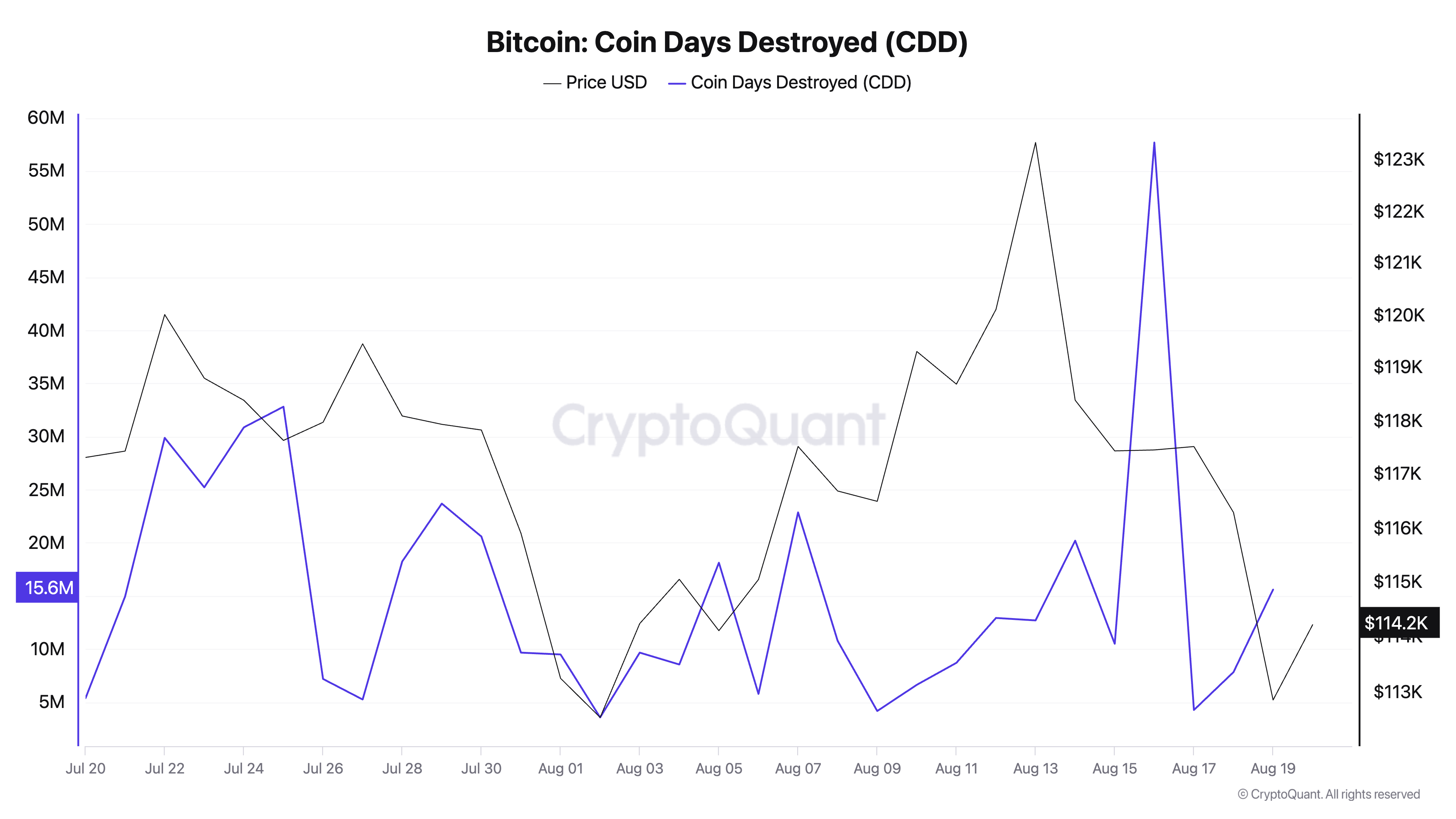 Bitcoin Short Term Holder SOPR