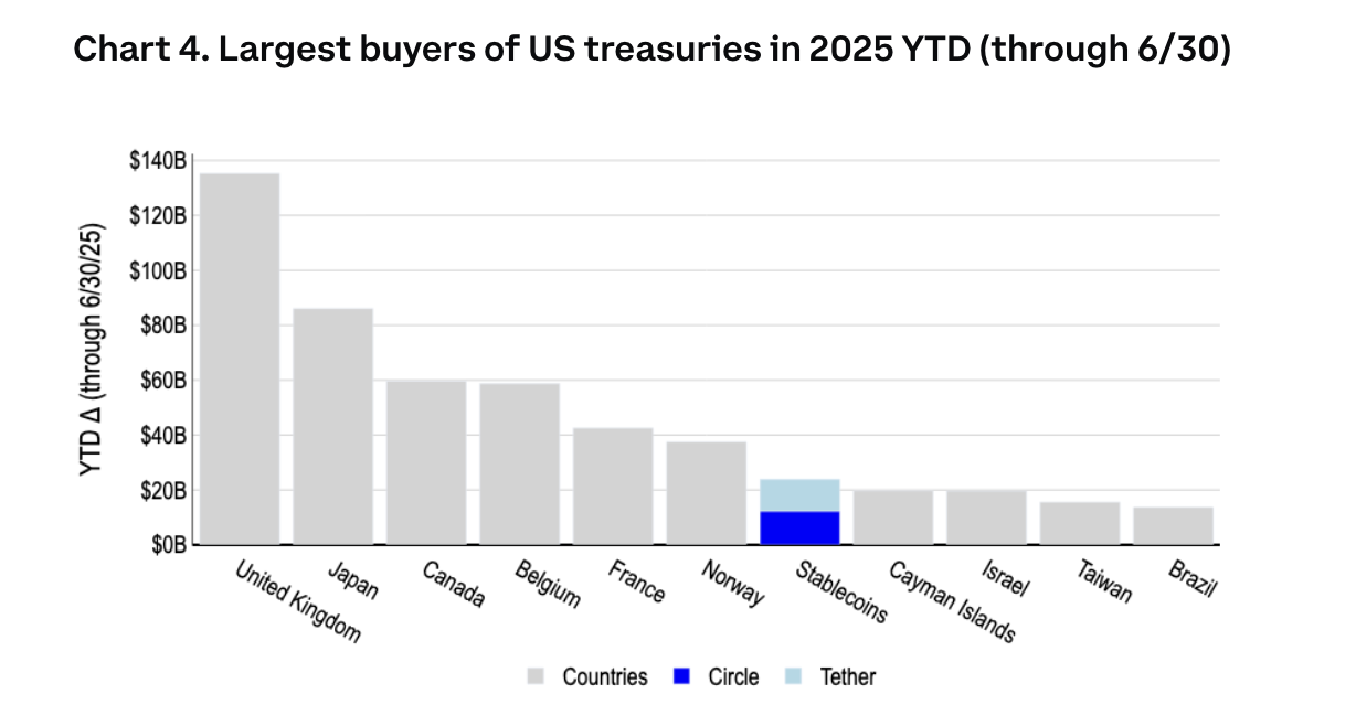 Coinbase, Dollar, Yuan, Stablecoin