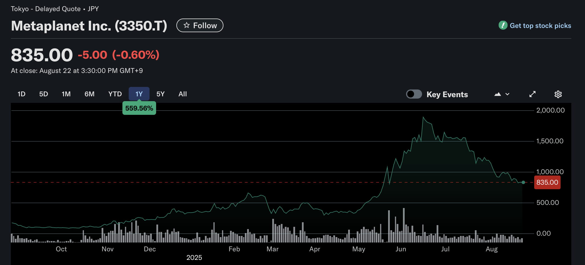 Japan, Stocks, Bitcoin Adoption, Companies