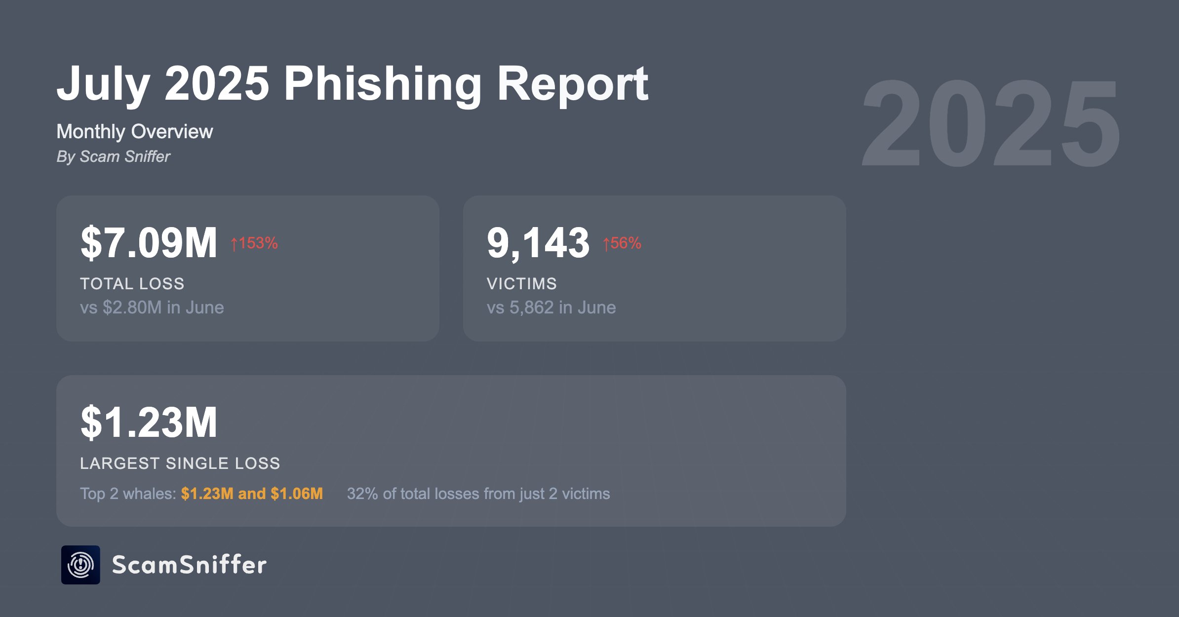 Cryptocurrencies, Cybercrime, Crimes, Cybersecurity, Scams, Features