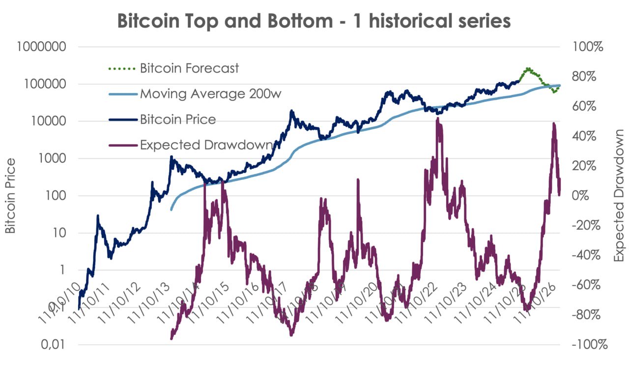 Cryptocurrencies, Bitcoin Price, Markets, Market Analysis
