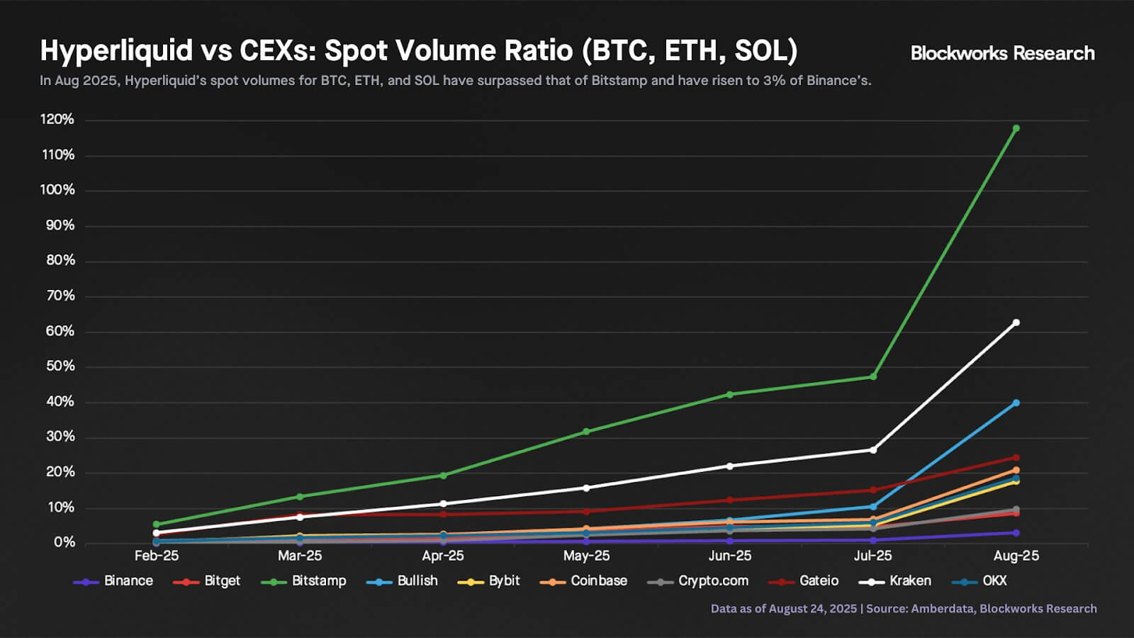 Hyperliquid Trading Volume