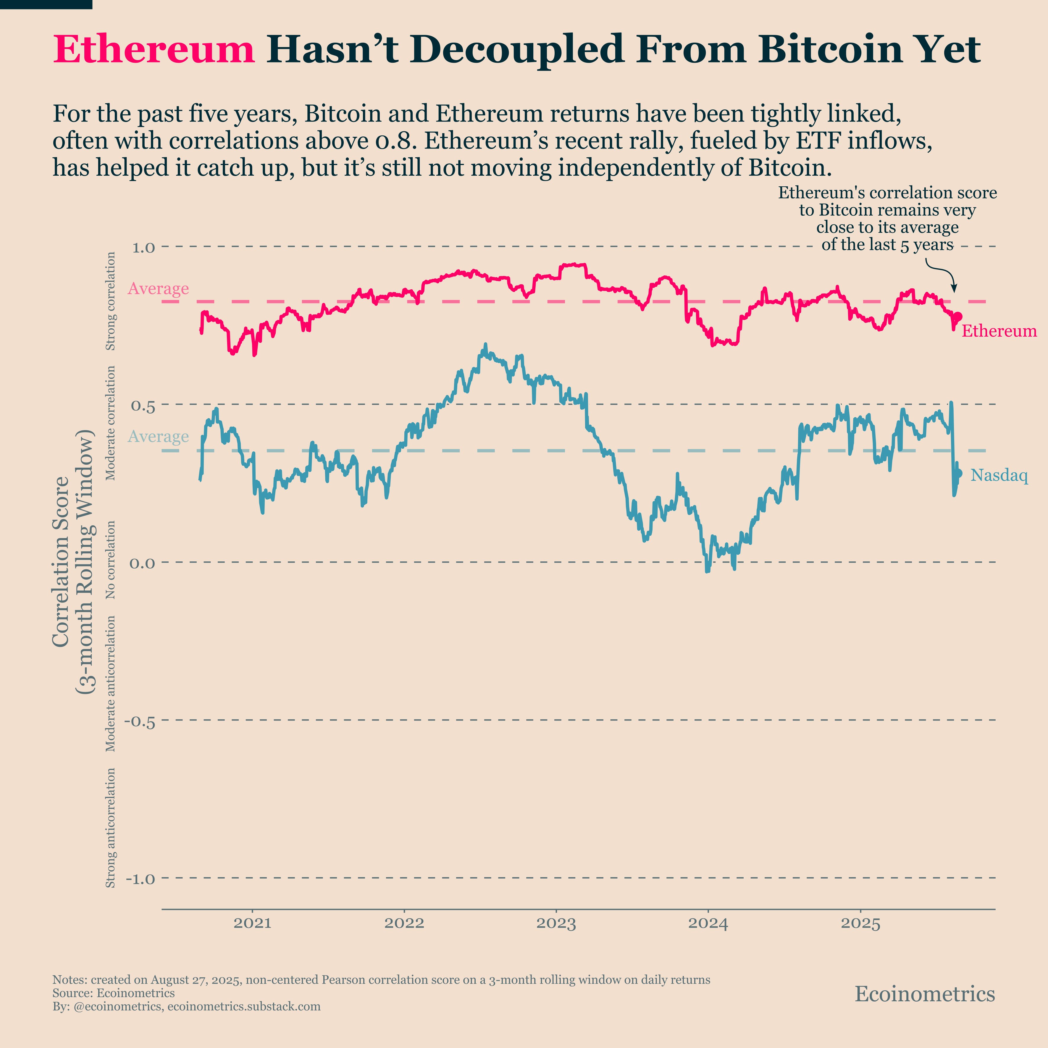 Cryptocurrencies, Markets, Price Analysis, Market Analysis, Altcoin Watch, Ether Price, Ethereum Price