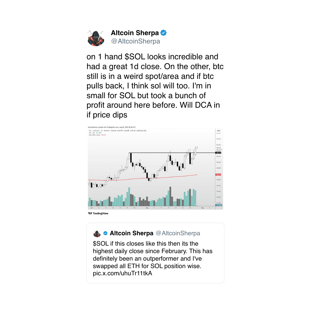 (Altcoin Sherpa/X)