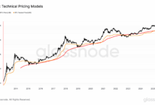 BTC Realized Price Breaks Above 200WMA, Signaling Possible Bull Run