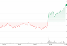 Ether Price (ETH) News: $4.5K in Sight