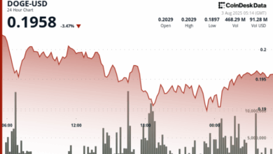 DOGE Dragged Lower With Technicals Flagging Bearish Continuation