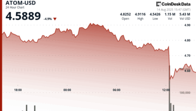 ATOM Faces Sharp Decline Amid High-Volume Selloff