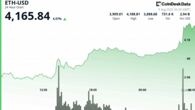 ETH Bears 'Getting Slaughtered' as Price Hits Highest Since December 2021