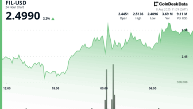 Filecoin (FIL) Demonstrates Resilient Recovery Following Mid-Session Volatility