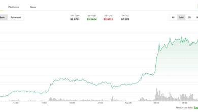 XRP Surges 12% as Traders Bet on Big Price Swings with 'Straddle' Strategy