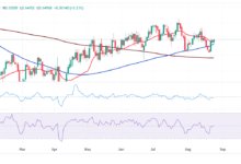 AUD/USD nears recent peak above 0.6500 amid a better market mood