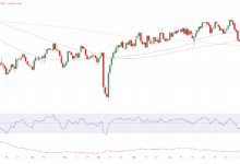 Australian Dollar Price Forecast: The 200-day SMA emerges on the horizon