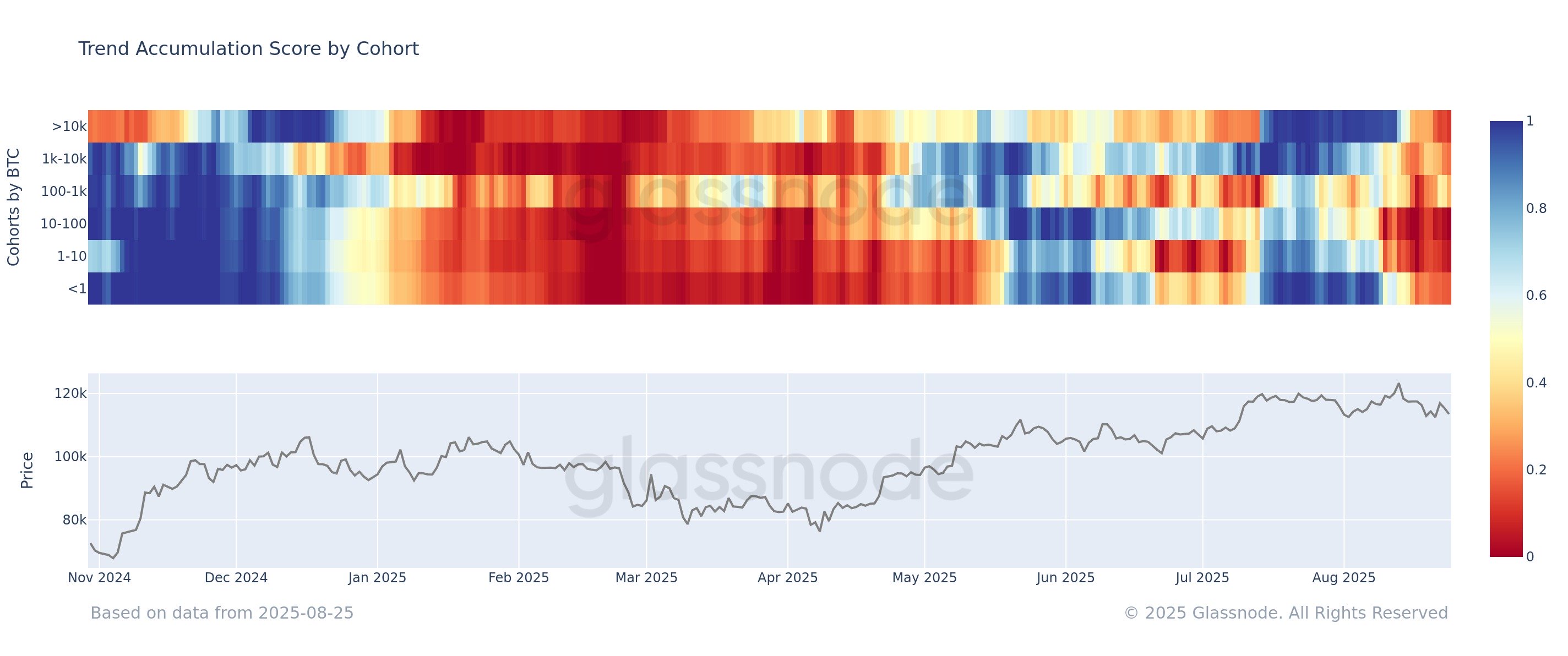Cryptocurrencies, Bitcoin Price, Bitcoin Analysis, Markets, CME, Price Analysis, Market Analysis