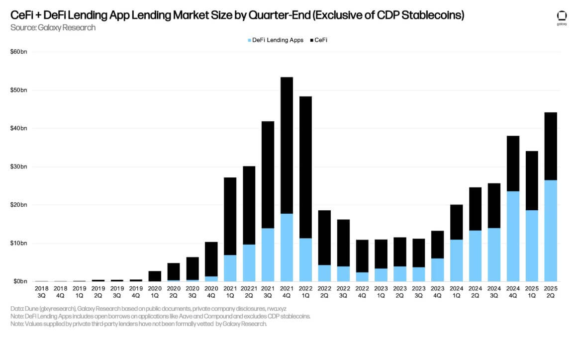 Crypto Collateralized Loans