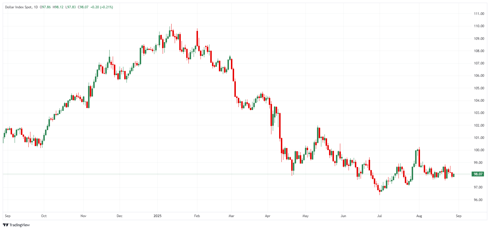 Political risk and Forex: Why traders can’t ignore the political landscape