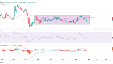 EUR/CHF Price Forecast: Euro steadies below 100-day EMA, eyes 0.9400 hurdle