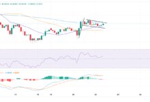 EUR/GBP consolidates above 0.8650 as German GDP contracts and UK sentiment improves