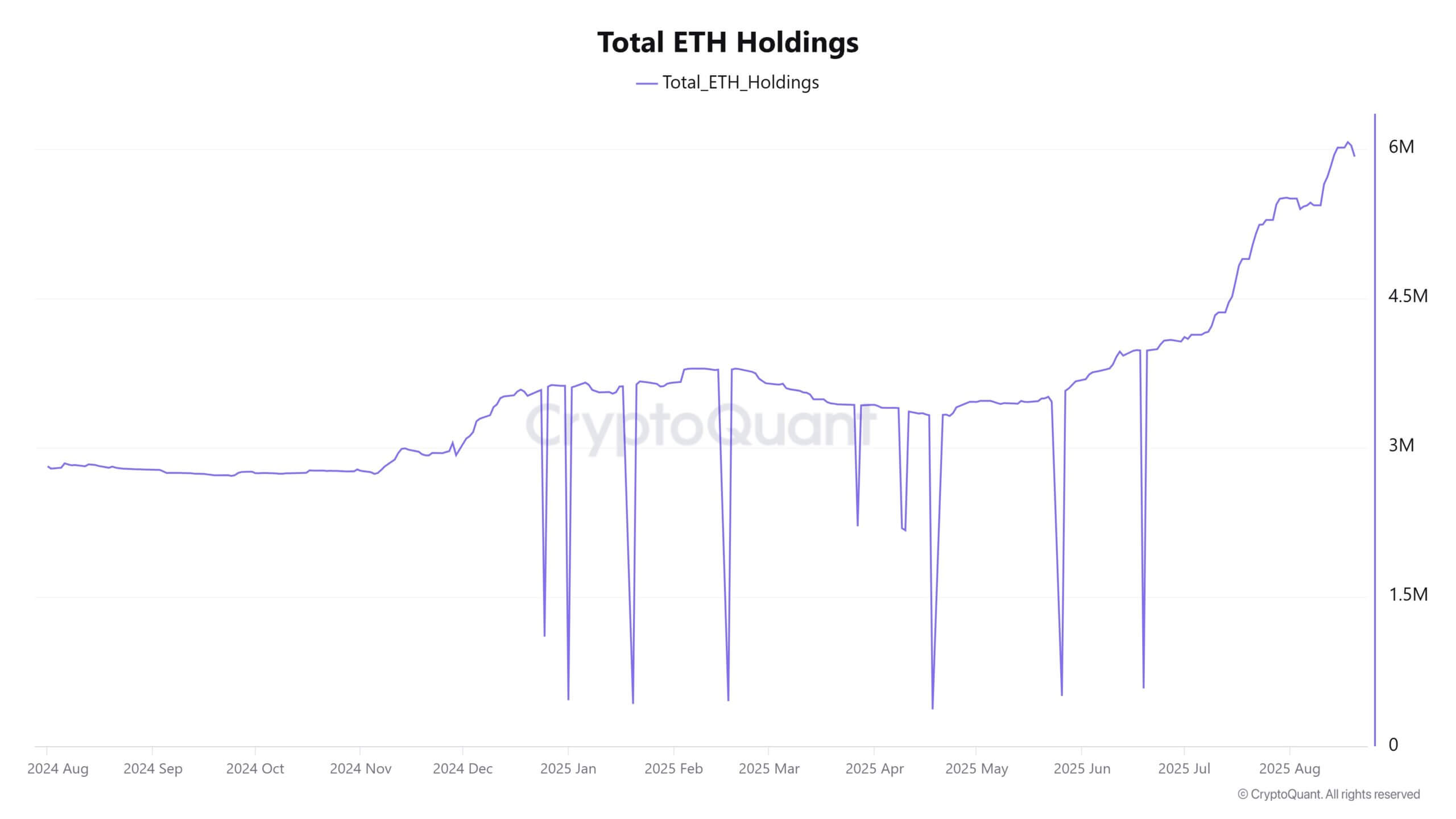 Ethereum ETF 