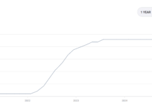How interest rates are shaping the Forex market at the moment