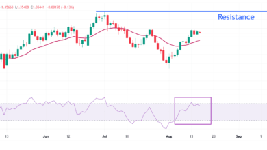 Pound Sterling consolidates ahead of Trump-Zelenskyy meeting, Jackson Hole