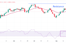 Pound Sterling gains on upbeat flash UK PMI data for August