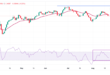 Pound Sterling faces selling pressure with Fed Powell's speech in focus
