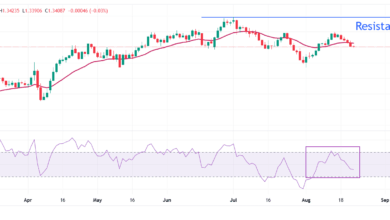 Pound Sterling faces selling pressure with Fed Powell's speech in focus