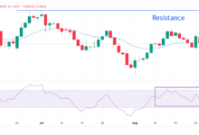 Pound Sterling gains slightly against US Dollar as Trump fires Fed's Cook