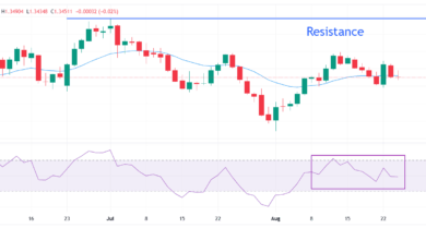 Pound Sterling gains slightly against US Dollar as Trump fires Fed's Cook