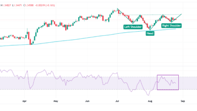 Pound Sterling trades stably as BoE's Mann calls for tight monetary policy stance
