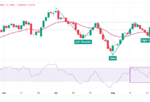 Pound Sterling gains against US Dollar on Fed Williams' dovish remarks