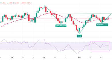 Pound Sterling gains against US Dollar on Fed Williams' dovish remarks