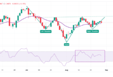 Pound Sterling retreats against US Dollar ahead of US PCE inflation data