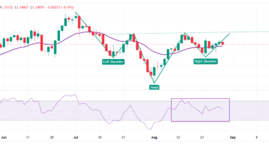 Pound Sterling retreats against US Dollar ahead of US PCE inflation data