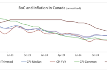 Canada CPI expected to rise to 0.4% MoM in July amid concerns driven by US tariffs