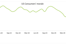 US Consumer Confidence Preview: Some weakness could emerge in August