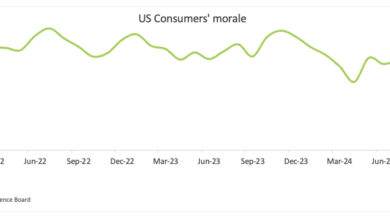 US Consumer Confidence Preview: Some weakness could emerge in August