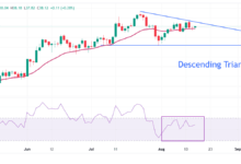 Silver Price Forecast: XAG/USD ticks up to near $38 ahead of Trump-Zelenskyy talks