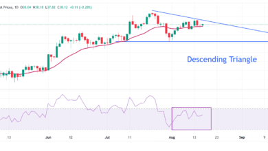 Silver Price Forecast: XAG/USD ticks up to near $38 ahead of Trump-Zelenskyy talks