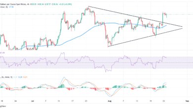 Silver Price Forecast: XAG/USD consolidates breakout near $39.00, eyes fresh multi-year highs