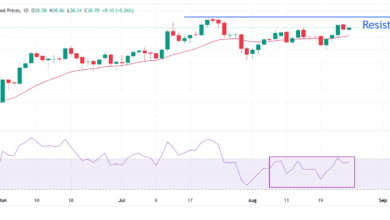 Silver Price Forecast: XAG/USD rises to near $38.80 as Fed Cook’s removal dampens market mood