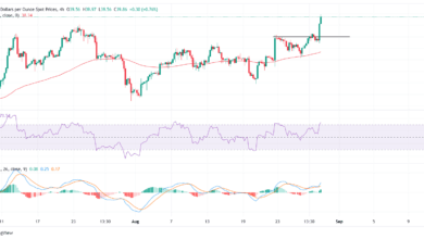 Silver Price Forecast: XAG/USD rallies to fresh 14-year high, eyes break above $40.00