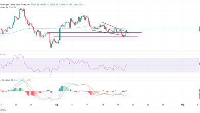 Gold rebounds as US Dollar weakens, Trump calls for Fed Governor Cook’s resignation