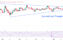 Gold Price Forecast: XAU/USD faces pressure above $3,350 ahead of Jackson Hole Symposium