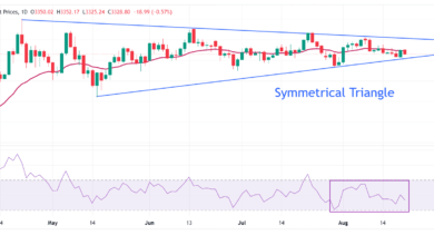Gold Price Forecast: XAU/USD faces pressure above $3,350 ahead of Jackson Hole Symposium