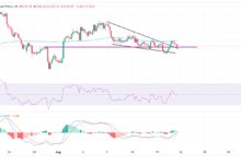 Gold holds above $3,330 but upside capped as US Dollar and yields stay firm