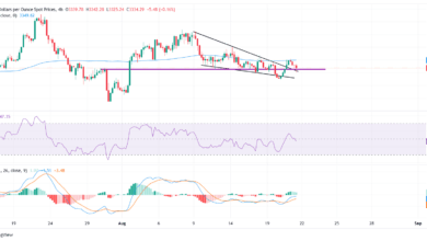 Gold holds above $3,330 but upside capped as US Dollar and yields stay firm