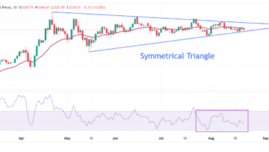 Gold Price Forecast: XAU/USD trades cautiously near $3,330, Fed Powell’s speech in focus