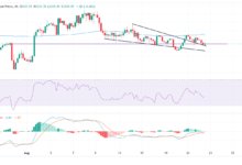 Gold struggles as strong US Dollar and yields weigh ahead of Powell's Jackson Hole speech